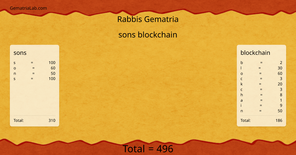 sons blockchain in rabbis Gematria